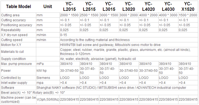Wasserstrahl technische Parameter.png