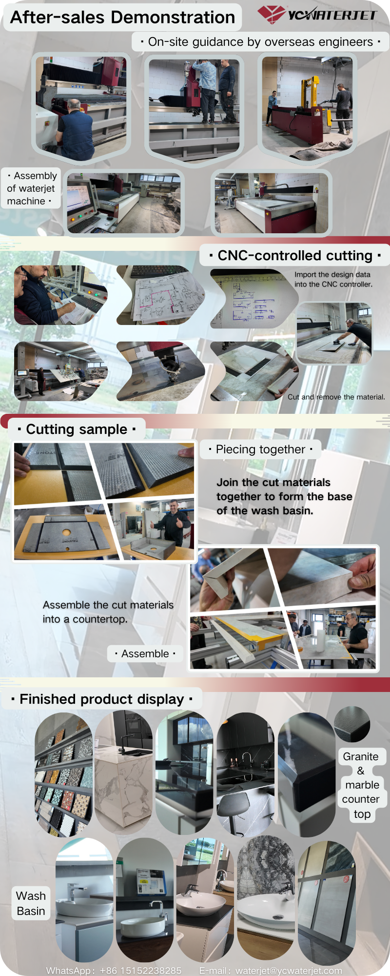 Deutsches Fallstudiendiagramm
